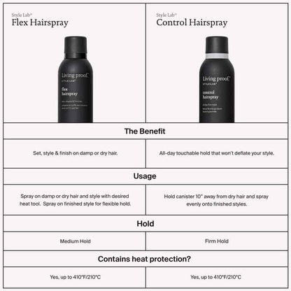 Living Proof Style|Lab Control Hairspray Firm Hold